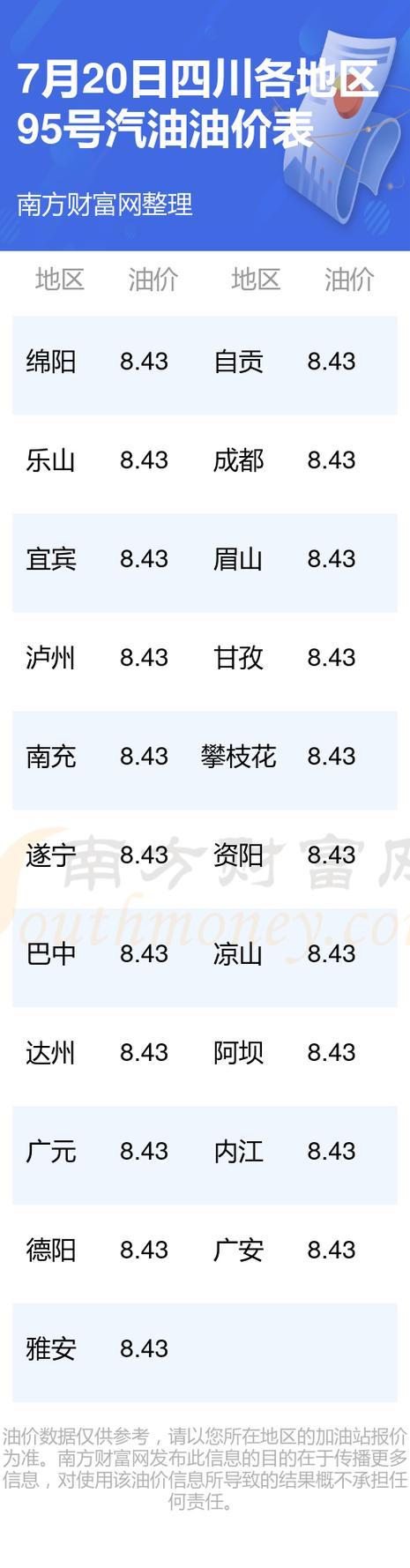 最新油价95号汽油费用-最新汽油费用95号每升多少钱