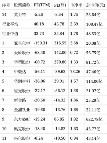 股票英力特好吗-英力特什么板块