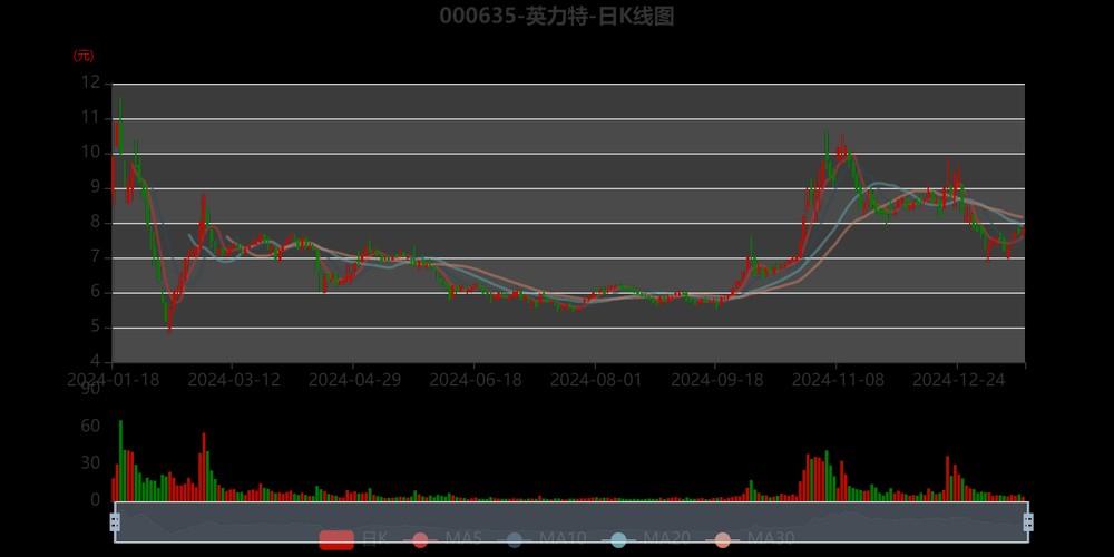 股票英力特好吗-英力特什么板块-第2张图片