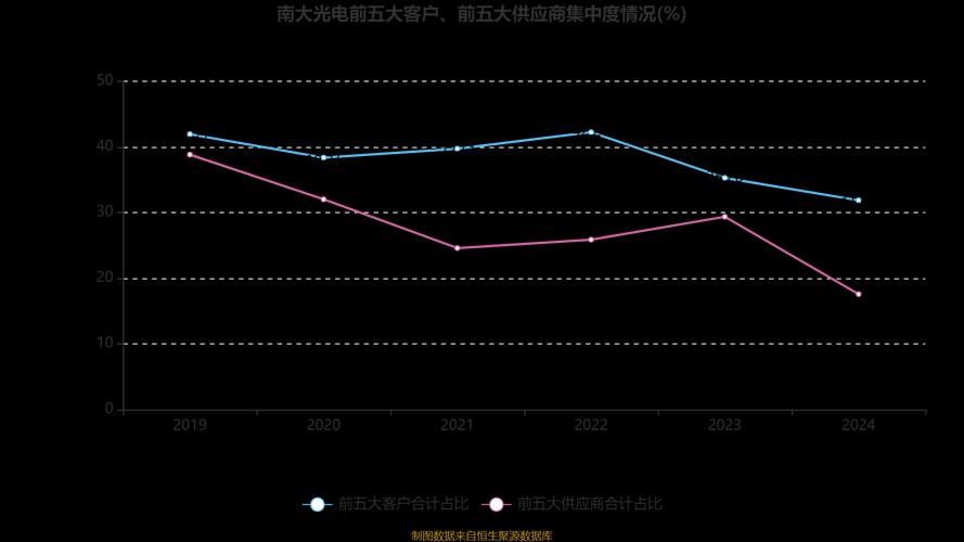 南大光电股票历史交易行情/南大光电股票历史交易数据-第1张图片 南大光电股票历史交易行情/南大光电股票历史交易数据-第1张图片