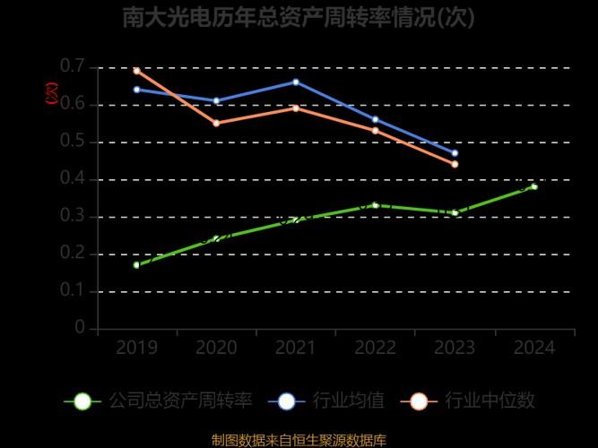 南大光电股票历史交易行情/南大光电股票历史交易数据-第2张图片 南大光电股票历史交易行情/南大光电股票历史交易数据-第2张图片