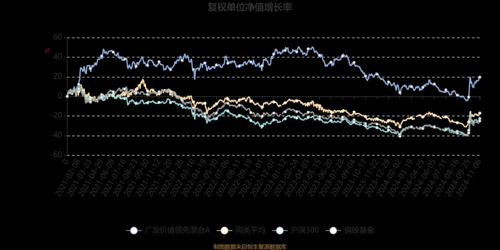 广发价值优势混合a怎么样-第2张图片 广发价值优势混合a怎么样-第2张图片
