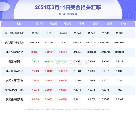 一亿美元折合人民币是多少钱,你一亿美元等于多少人民币-第2张图片 一亿美元折合人民币是多少钱,你一亿美元等于多少人民币-第2张图片