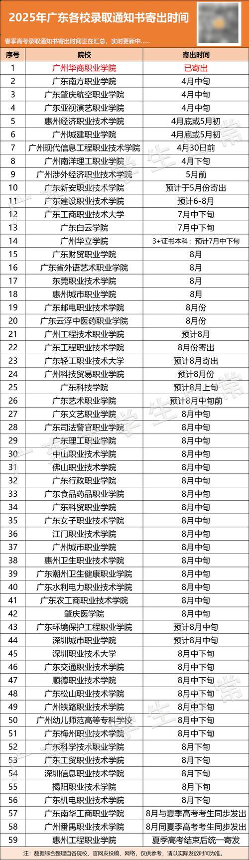 广东肇庆航空职业学院怎么样，广东肇庆航空职业学院招生办电话