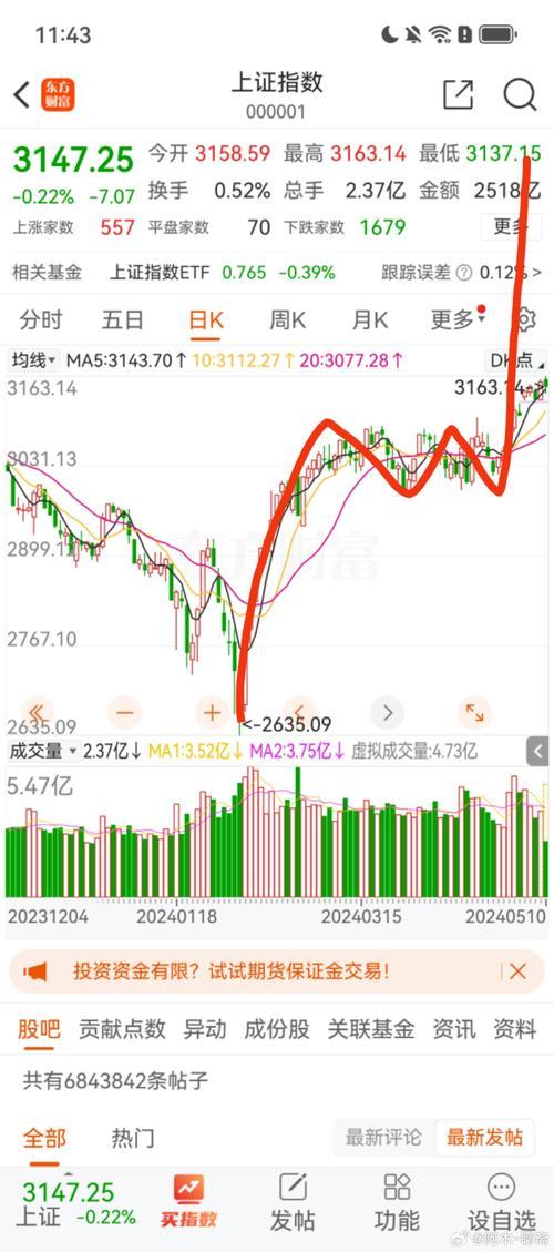上证最便宜的股票是哪个，上证最低费用的股票是哪只