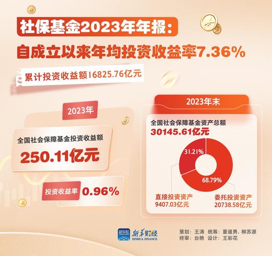 基金年回报率就是年涨跌幅吗