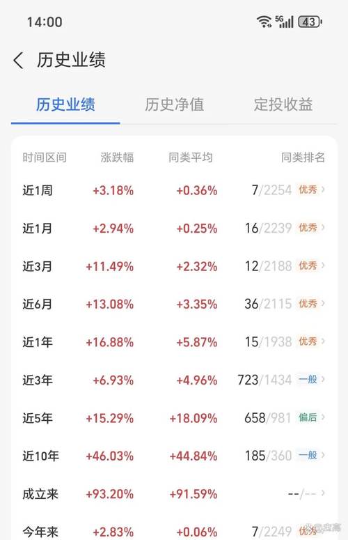 基金年回报率就是年涨跌幅吗-第2张图片