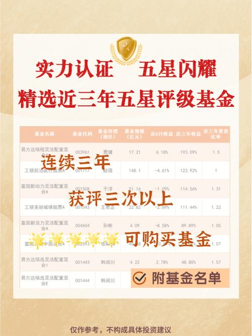 基金评级机构哪几家权威，基金评级机构排名-第1张图片