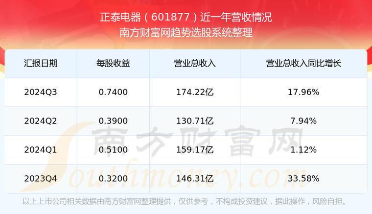 601877股票的历史费用-601877股票历史行情-第1张图片 601877股票的历史费用-601877股票历史行情-第1张图片