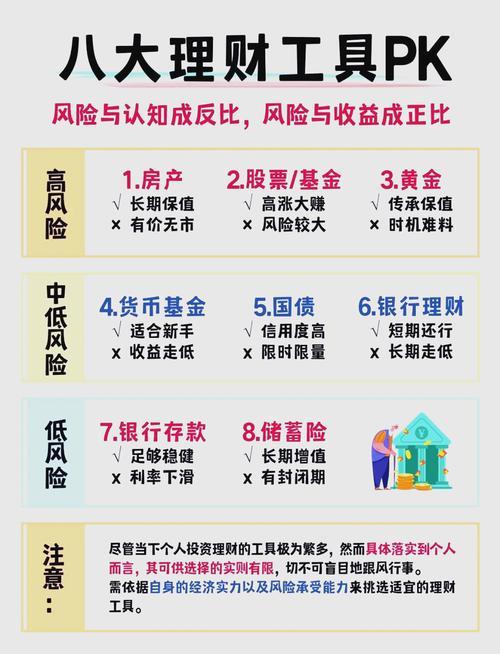 什么是资本市场金融工具-第1张图片 什么是资本市场金融工具-第1张图片