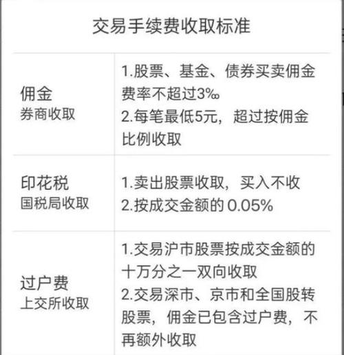 10万元股票买卖手续费是多少