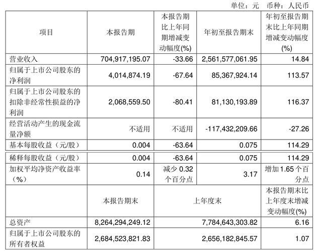 风范股份公司实力如何,风范股份有限公司-第2张图片 风范股份公司实力如何,风范股份有限公司-第2张图片