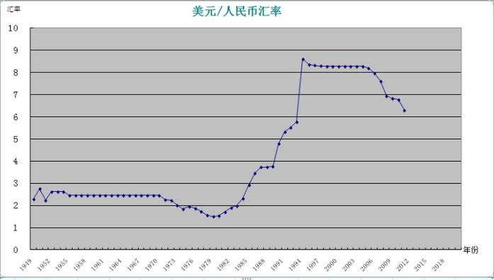 三千美金是人民币多少,三千美金和人民币多少钱-第2张图片 三千美金是人民币多少,三千美金和人民币多少钱-第2张图片