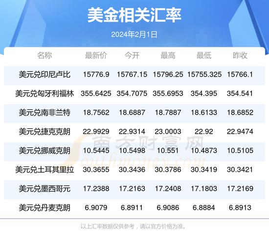 三千美金是人民币多少，三千美金和人民币多少钱