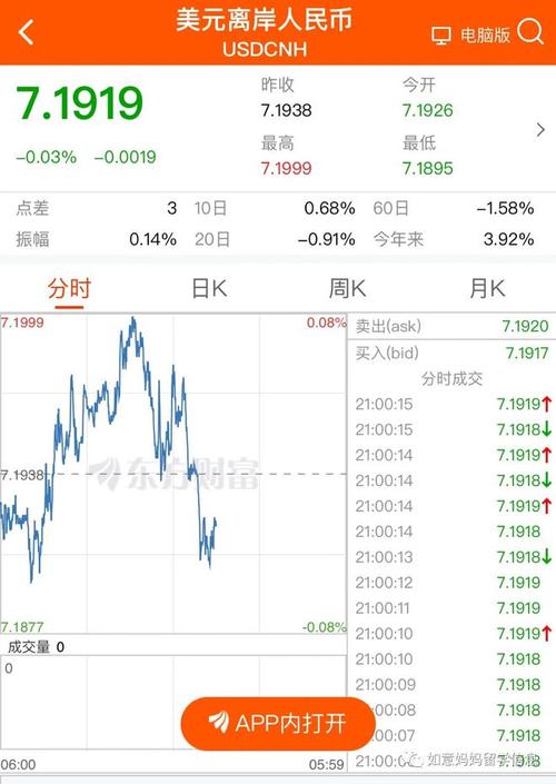 美国汇率为什么涨-第2张图片 美国汇率为什么涨-第2张图片