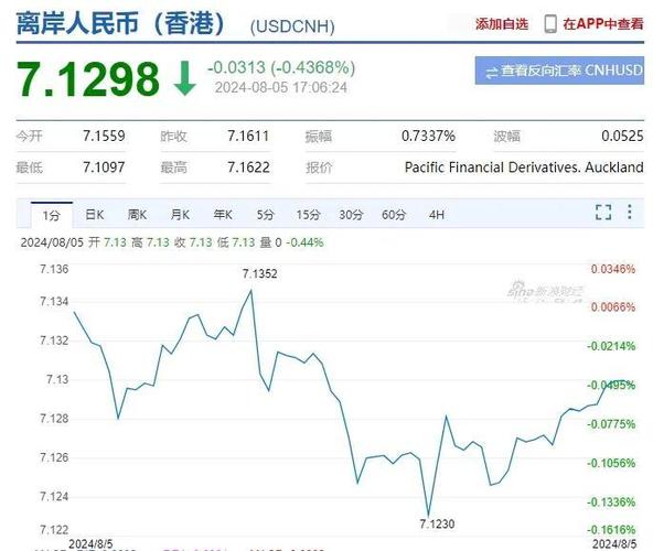 美国汇率为什么涨