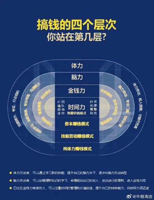 金财互联靠什么赚钱/金财互联做什么的-第2张图片 金财互联靠什么赚钱/金财互联做什么的-第2张图片