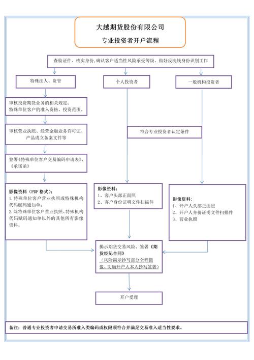 期货开户条件多少钱怎么开户呢-第2张图片 期货开户条件多少钱怎么开户呢-第2张图片
