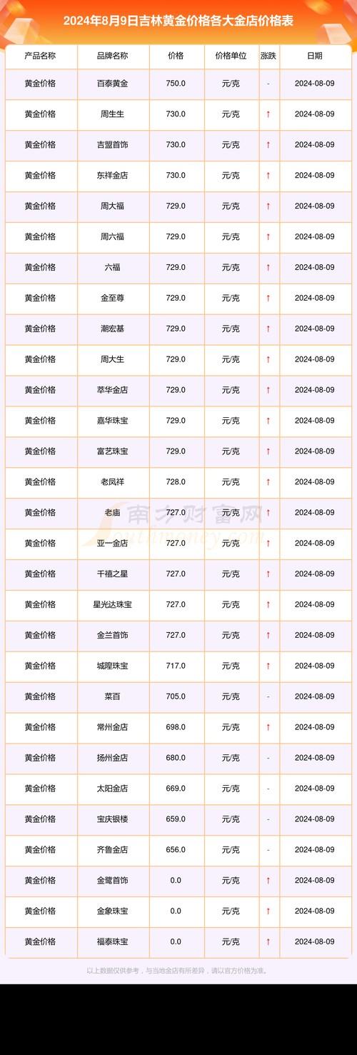 2022年黄金费用会下降吗，2022年黄金费用会下降吗为什么