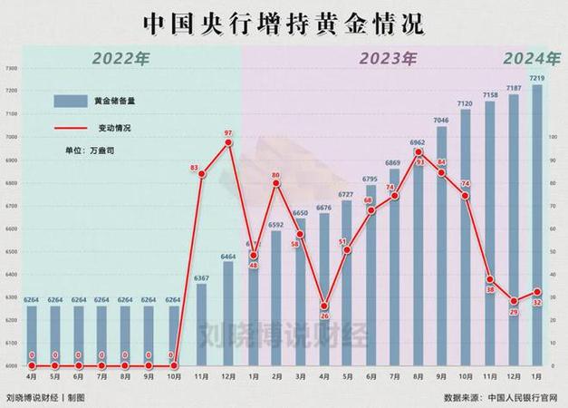 2022年黄金费用会下降吗，2022年黄金费用会下降吗为什么-第2张图片