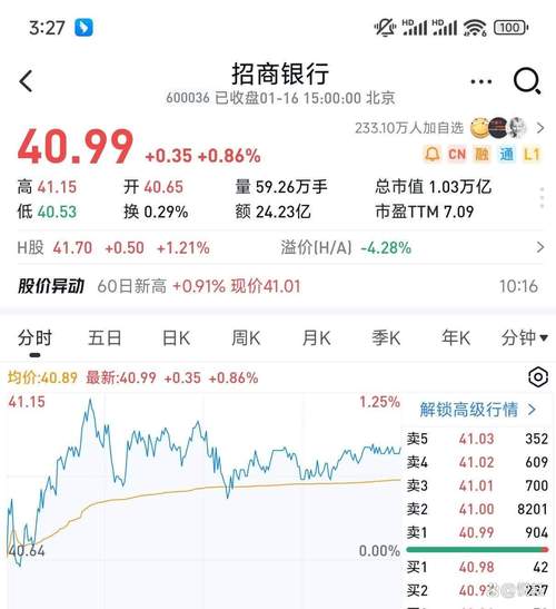 招商地产股票怎么了-第2张图片