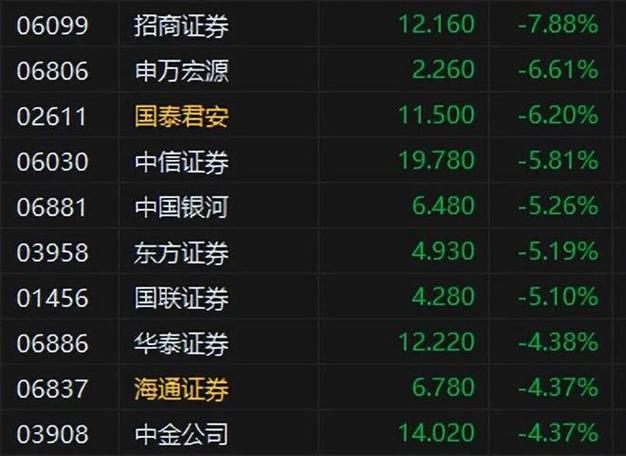 招商地产股票怎么了