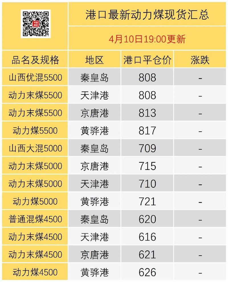 焦煤多少钱一吨