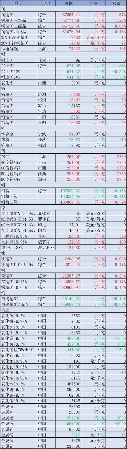 焦煤多少钱一吨-第2张图片