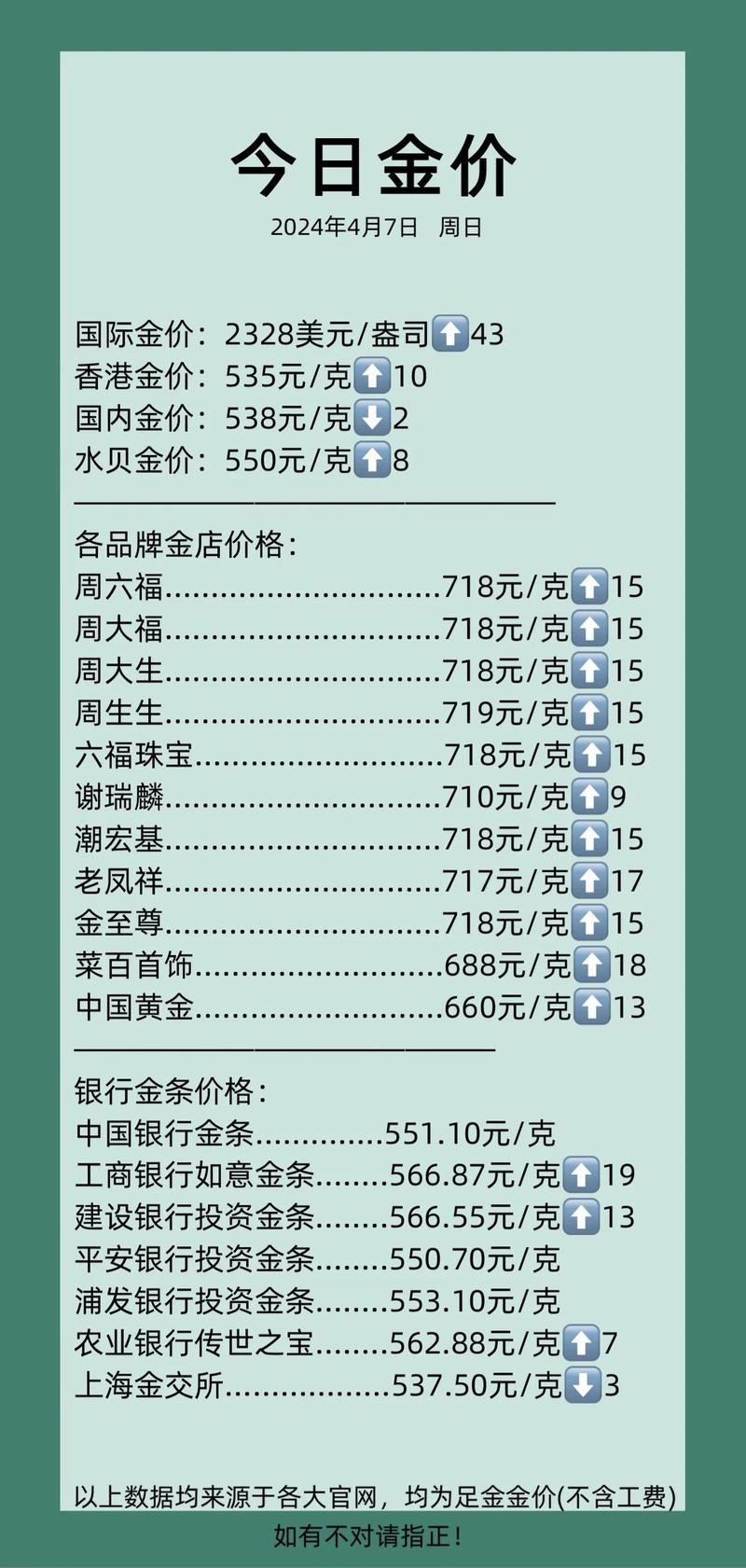 999黄金回收费用多少钱-999黄金回收什么费用-第2张图片 999黄金回收费用多少钱-999黄金回收什么费用-第2张图片