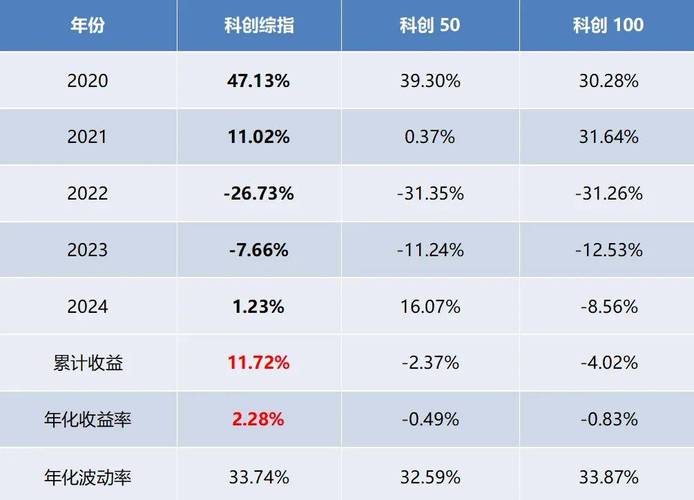 南方基金160142什么时候分红，南方基金160142什么时候分红的