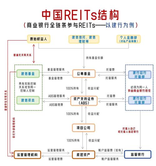 reits二级市场交易规则,reits等-第2张图片 reits二级市场交易规则,reits等-第2张图片