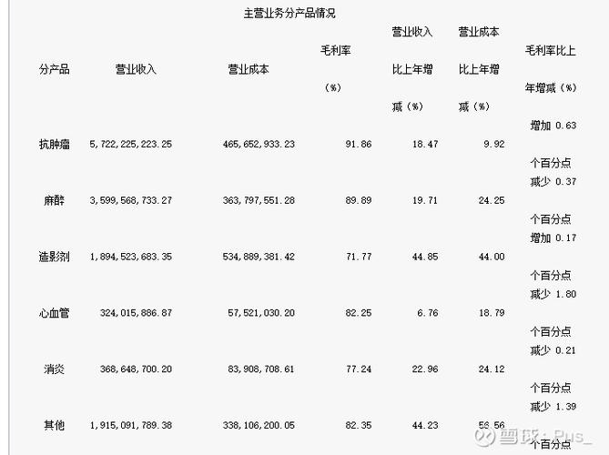 恒瑞医药公司股票历史行情，恒瑞医药公司股票历史行情查询