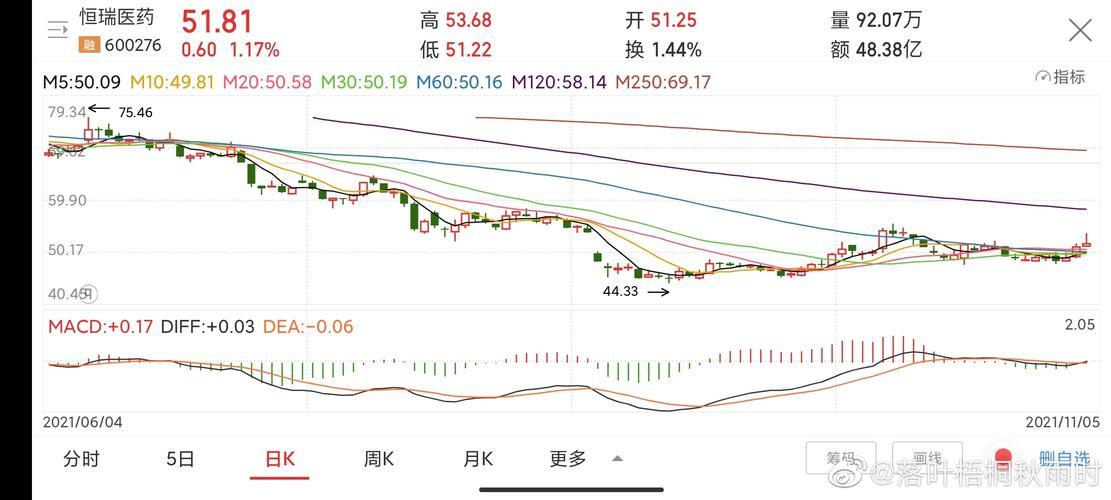 恒瑞医药公司股票历史行情，恒瑞医药公司股票历史行情查询-第2张图片