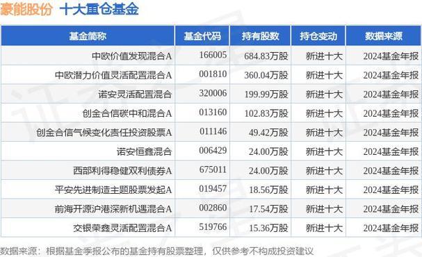 中欧价值发现混合a是抱团股么