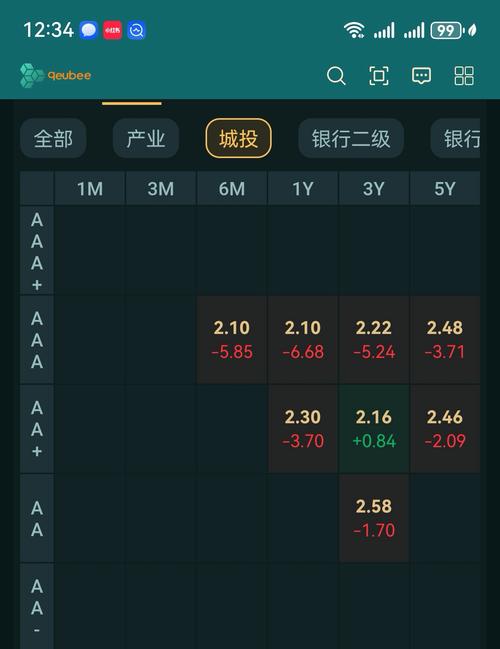城地股份股票行情