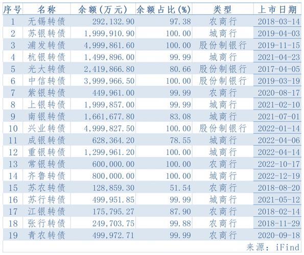 齐鲁发债能挣多少钱啊-齐鲁银行发行可转债