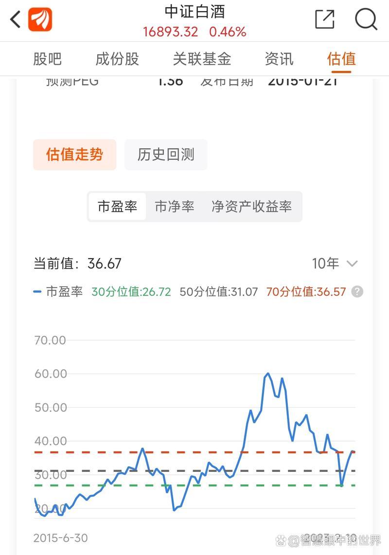 基金估值高适合买入吗
