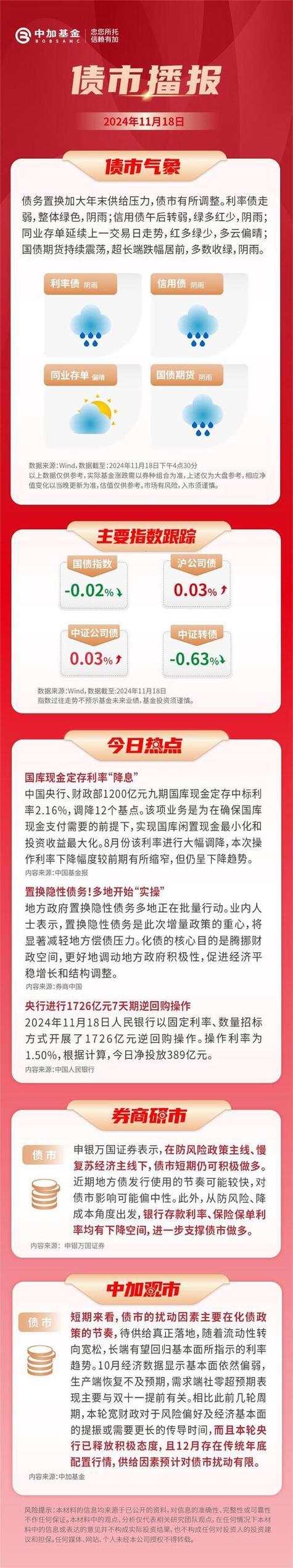 基金估值高适合买入吗-第2张图片 基金估值高适合买入吗-第2张图片