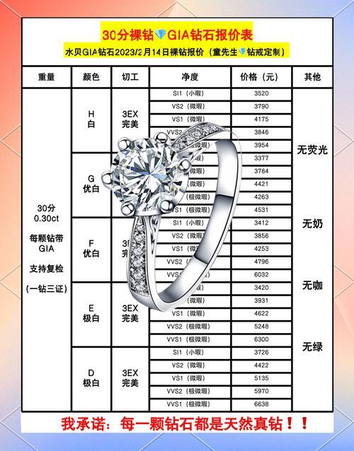 钻石费用是被炒起来的吗-钻石是涨价了还是跌价了-第2张图片