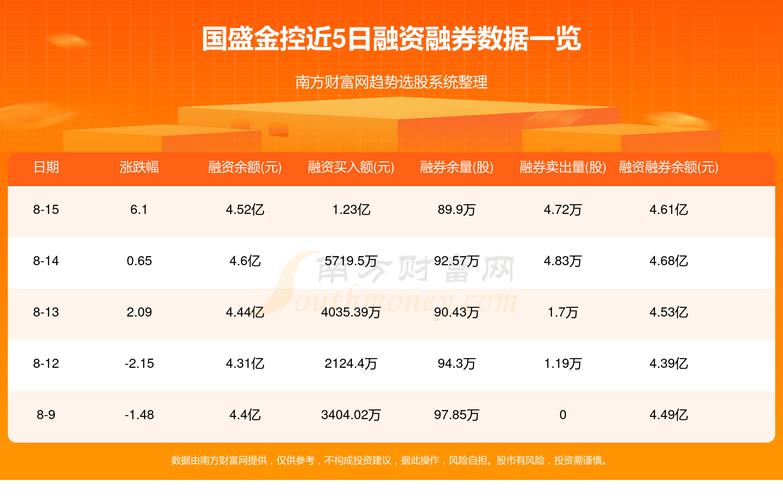 国盛金控证券是国企吗-国盛金控是券商吗
