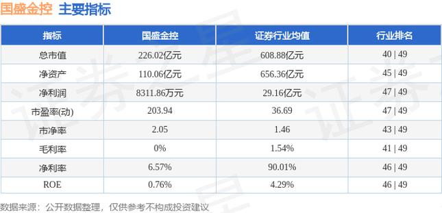 国盛金控证券是国企吗-国盛金控是券商吗-第2张图片 国盛金控证券是国企吗-国盛金控是券商吗-第2张图片