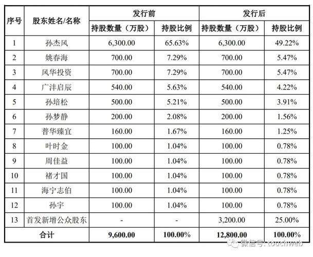 光华股份目标价是多少/光华集团上市-第1张图片 光华股份目标价是多少/光华集团上市-第1张图片