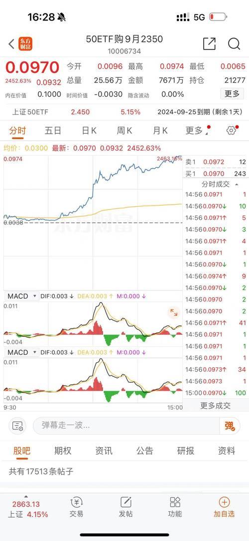 上证五零的股票有哪50只?，上证五十-第2张图片