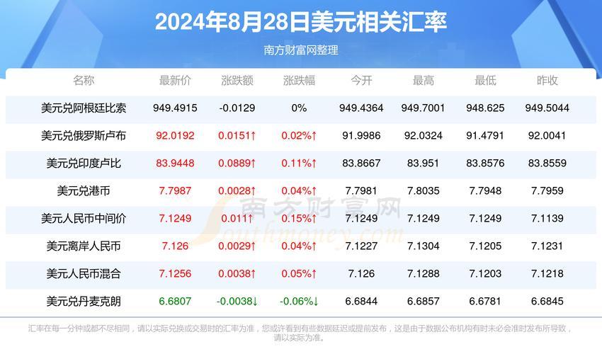 美金汇率换器-第2张图片 美金汇率换器-第2张图片