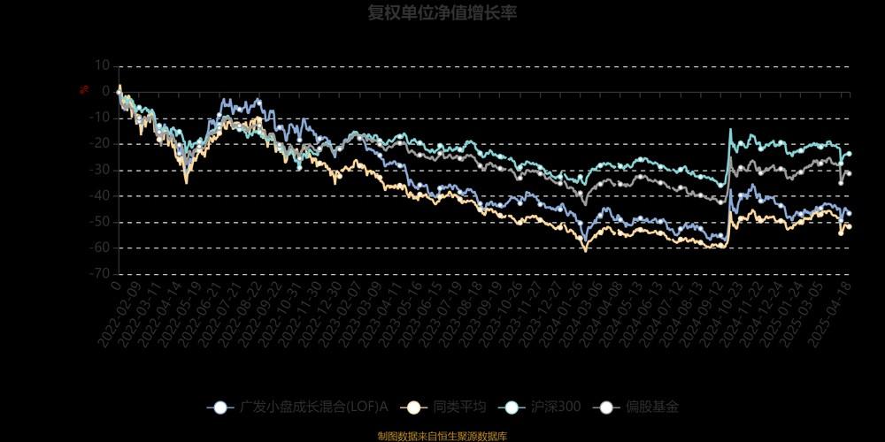 广发小盘历史净值/广发小盘基金净值查询近十年-第2张图片 广发小盘历史净值/广发小盘基金净值查询近十年-第2张图片
