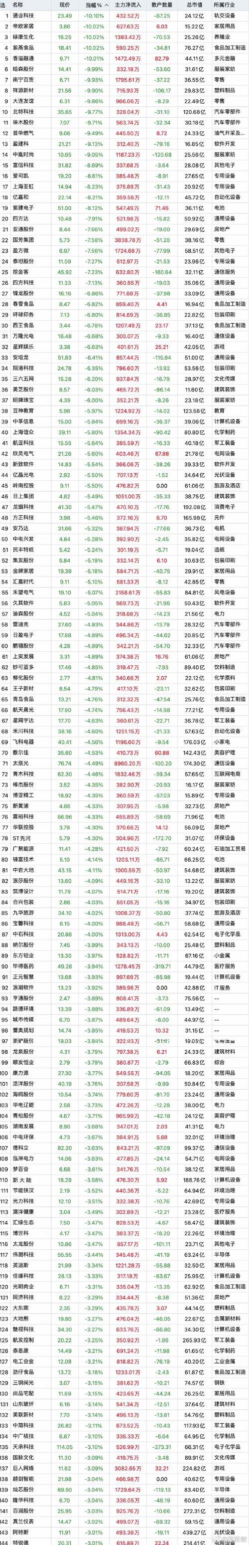 股票002610多少钱-002617的股票价位-第2张图片 股票002610多少钱-002617的股票价位-第2张图片