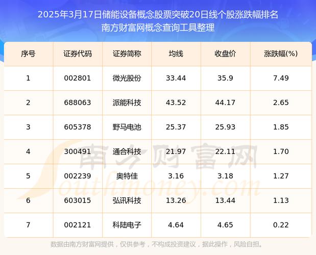 储能液冷设备有哪些股票,储能液冷设备有哪些股票可以买-第2张图片 储能液冷设备有哪些股票,储能液冷设备有哪些股票可以买-第2张图片