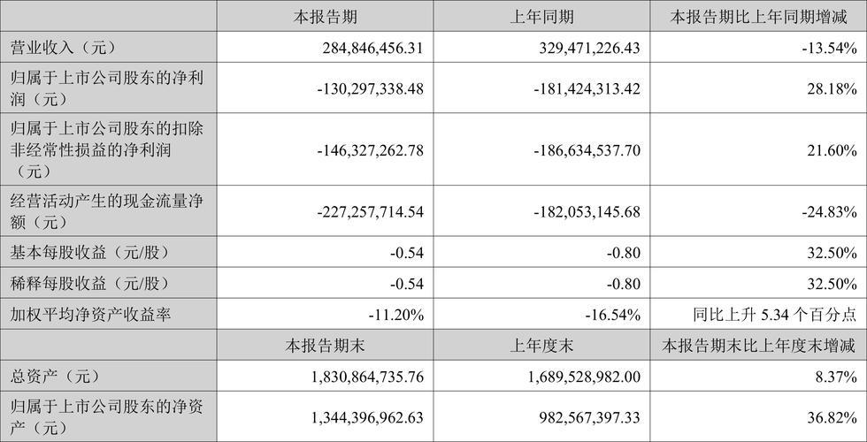 中孚信息三季度为什么亏损，中孚信息业绩