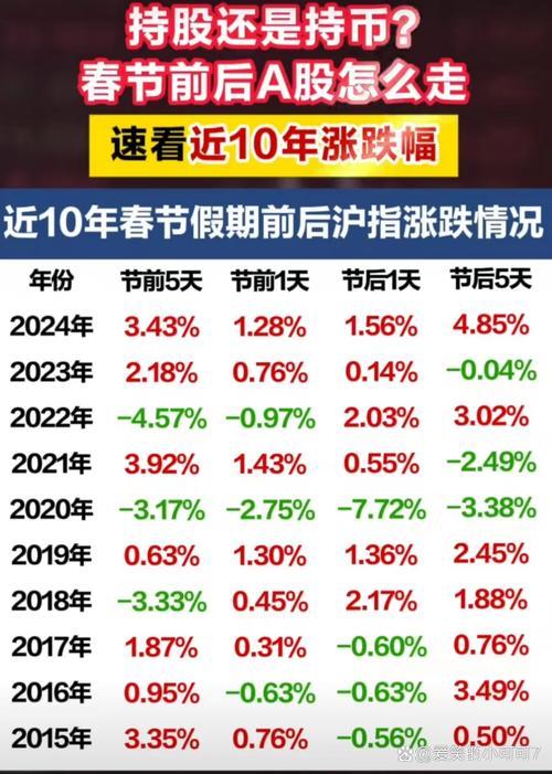证券新年开市时间/证券新年开市时间是几点-第2张图片 证券新年开市时间/证券新年开市时间是几点-第2张图片