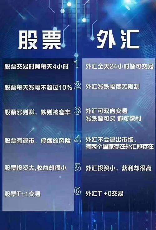 中国公民投资外汇合法吗-第2张图片 中国公民投资外汇合法吗-第2张图片